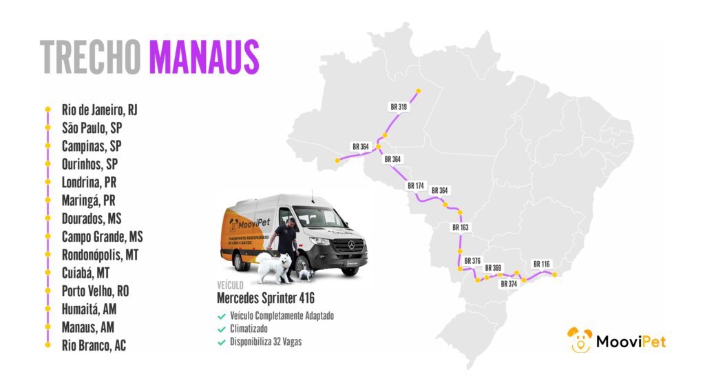 Visão geral das cidades e rota do Trecho Manaus